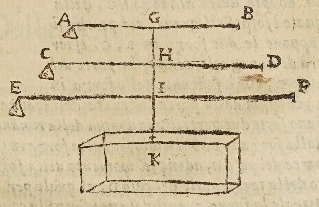 An illustration from Opere di Galileo Galilei ..., 1656, leaf 787