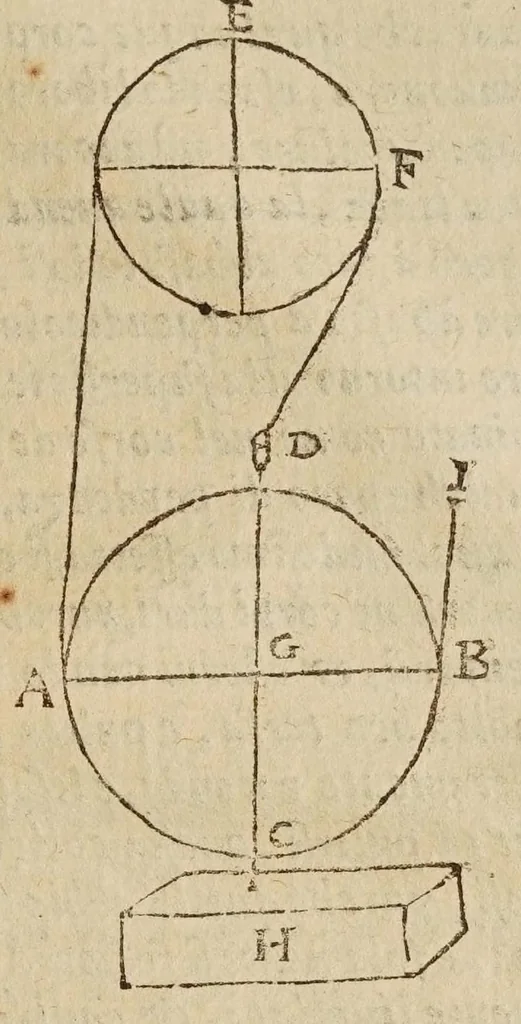 An illustration from Opere di Galileo Galilei ..., 1656, leaf 789