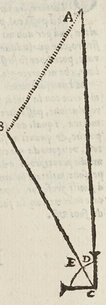 An illustration from Opere di Galileo Galilei ..., 1656, leaf 81