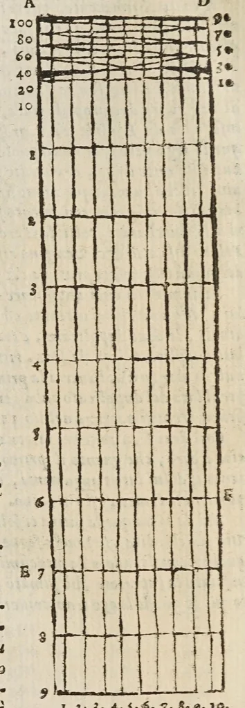 An illustration from Opere di Galileo Galilei ..., 1656, leaf 93