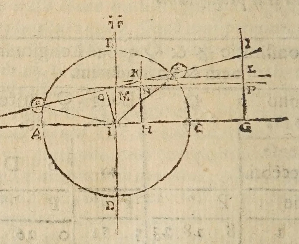 An illustration from Opere di Galileo Galilei ..., 1656, leaf 200
