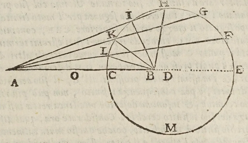 An illustration from Opere di Galileo Galilei ..., 1656, leaf 591