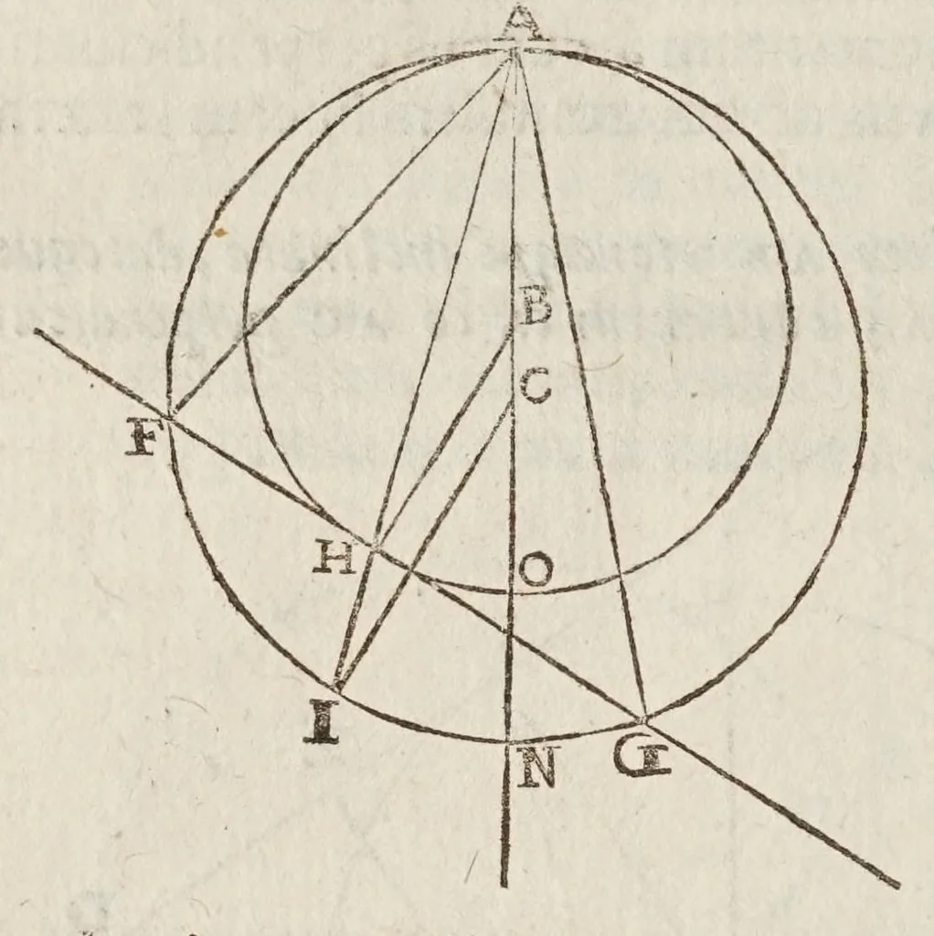 An illustration from Opere di Galileo Galilei ..., 1656, leaf 732