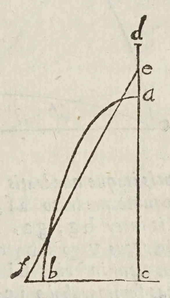 An illustration from Opere di Galileo Galilei ..., 1656, leaf 773