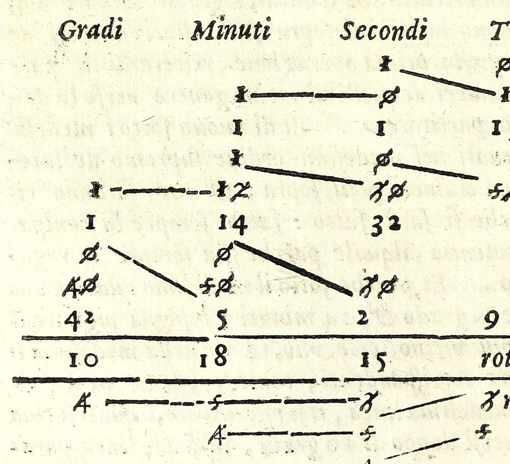 An illustration from Opere di Orontio Fineo del Delfinato : diuise in cinque parti - arimetica, geometria, cosmografia, & oriuoli, 1587, leaf 138