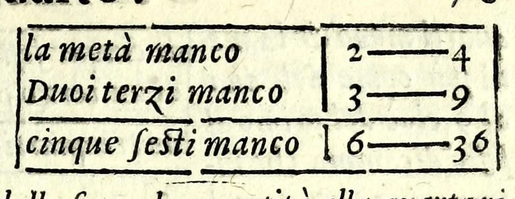 An illustration from Opere di Orontio Fineo del Delfinato : diuise in cinque parti - arimetica, geometria, cosmografia, & oriuoli, 1587, leaf 175
