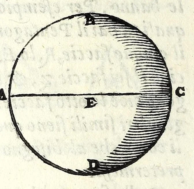 An illustration from Opere di Orontio Fineo del Delfinato : diuise in cinque parti - arimetica, geometria, cosmografia, & oriuoli, 1587, leaf 198