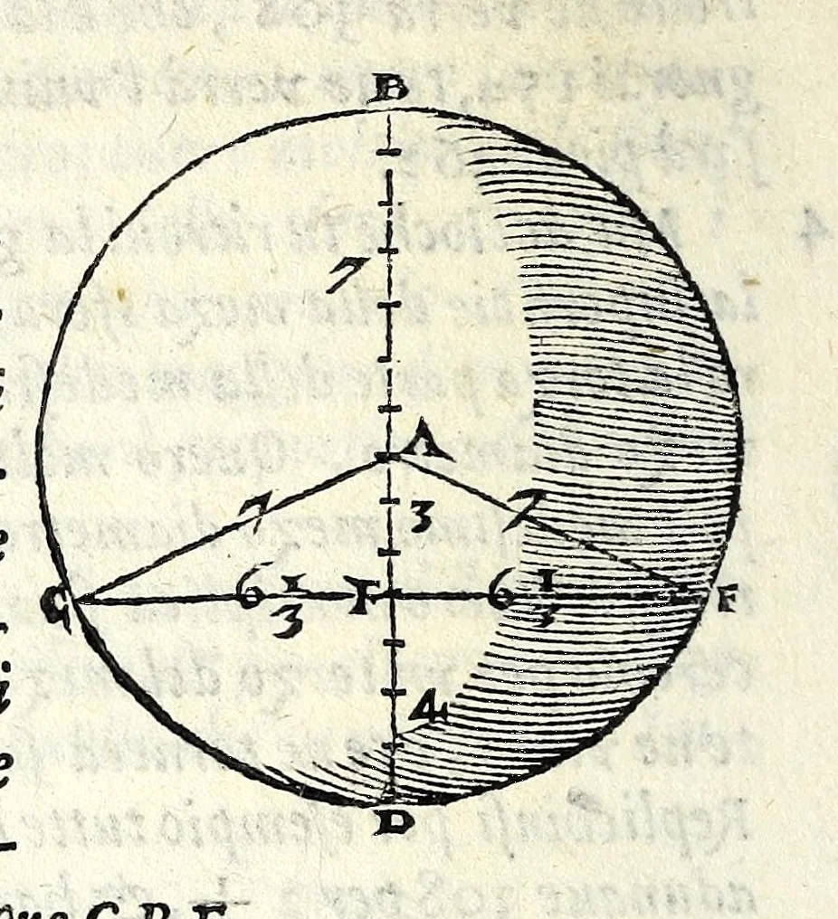 An illustration from Opere di Orontio Fineo del Delfinato : diuise in cinque parti - arimetica, geometria, cosmografia, & oriuoli, 1587, leaf 344