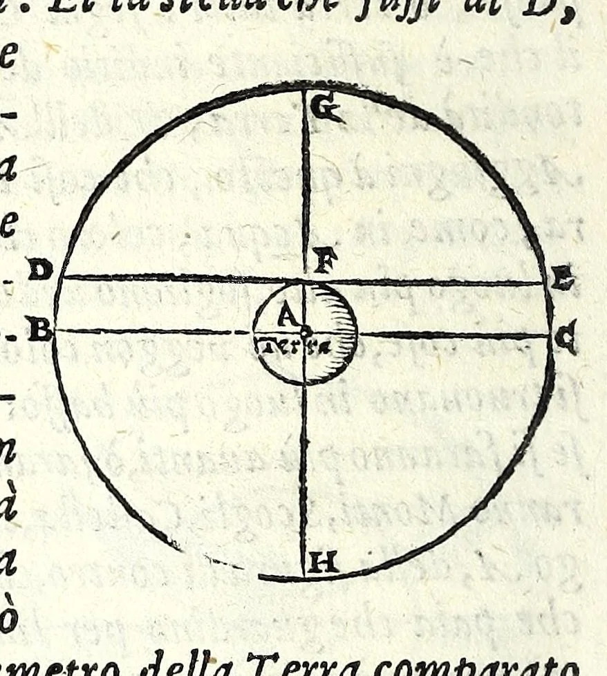 An illustration from Opere di Orontio Fineo del Delfinato : diuise in cinque parti - arimetica, geometria, cosmografia, & oriuoli, 1587, leaf 380