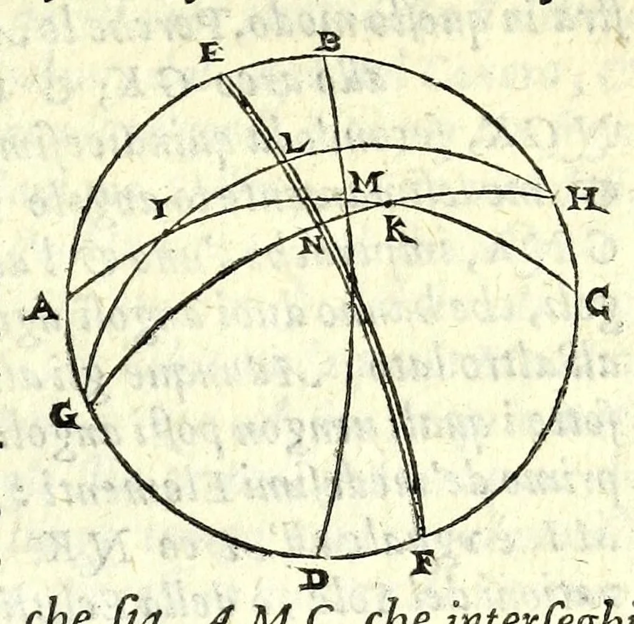 An illustration from Opere di Orontio Fineo del Delfinato : diuise in cinque parti - arimetica, geometria, cosmografia, & oriuoli, 1587, leaf 393