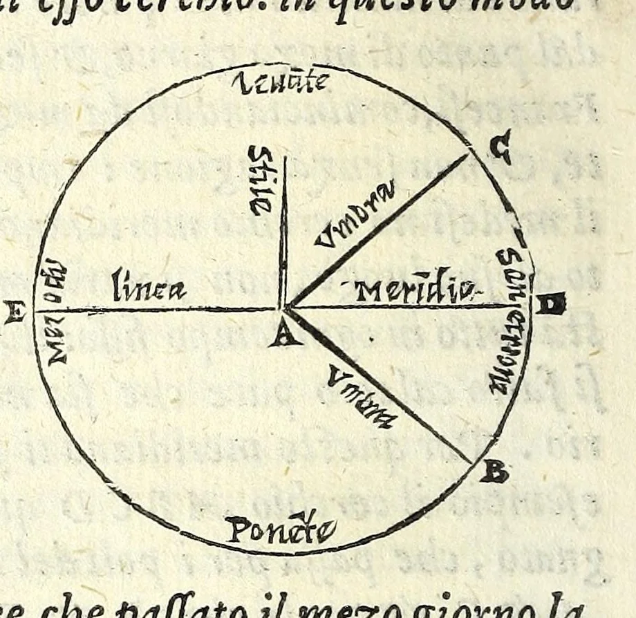 An illustration from Opere di Orontio Fineo del Delfinato : diuise in cinque parti - arimetica, geometria, cosmografia, & oriuoli, 1587, leaf 408
