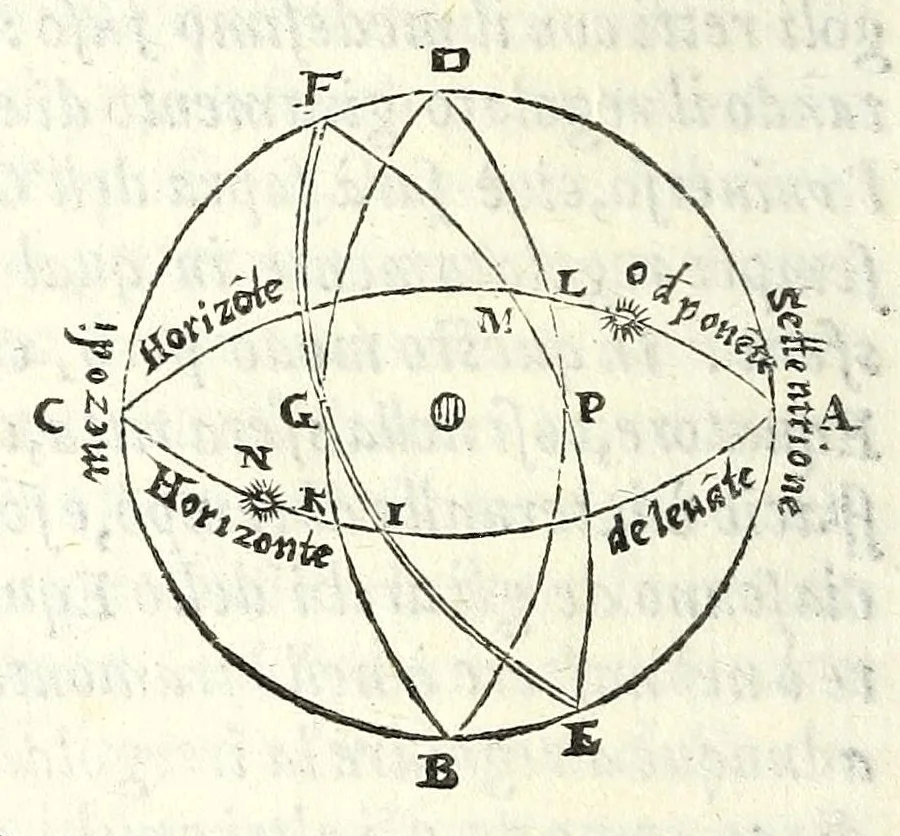 An illustration from Opere di Orontio Fineo del Delfinato : diuise in cinque parti - arimetica, geometria, cosmografia, & oriuoli, 1587, leaf 438