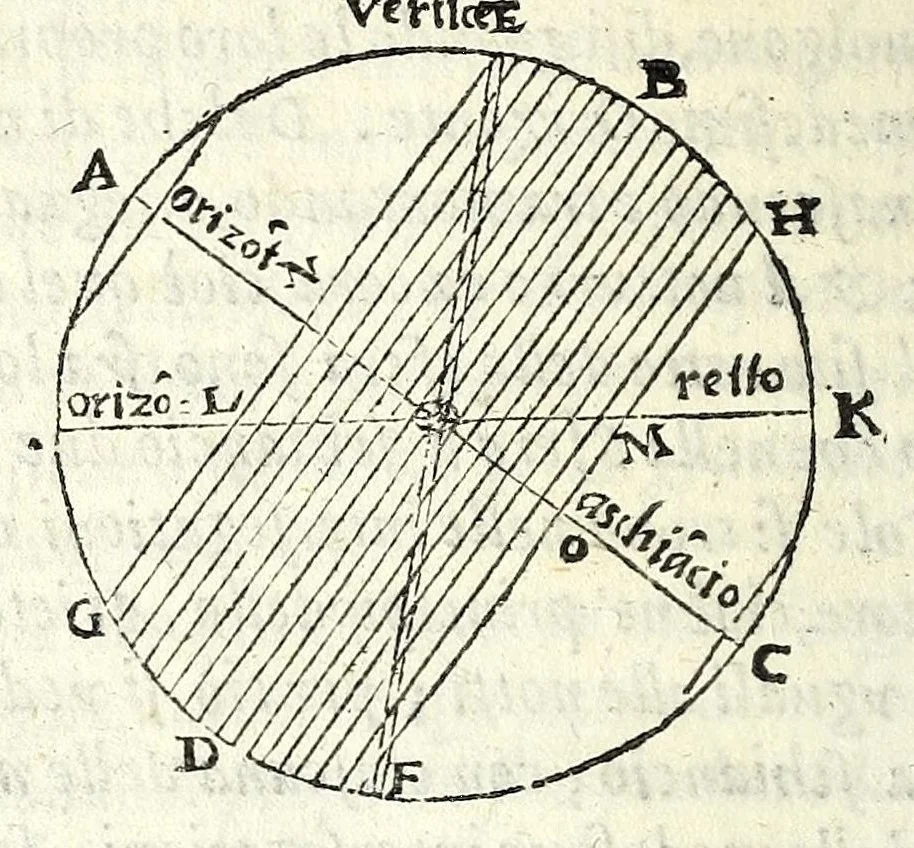 An illustration from Opere di Orontio Fineo del Delfinato : diuise in cinque parti - arimetica, geometria, cosmografia, & oriuoli, 1587, leaf 504