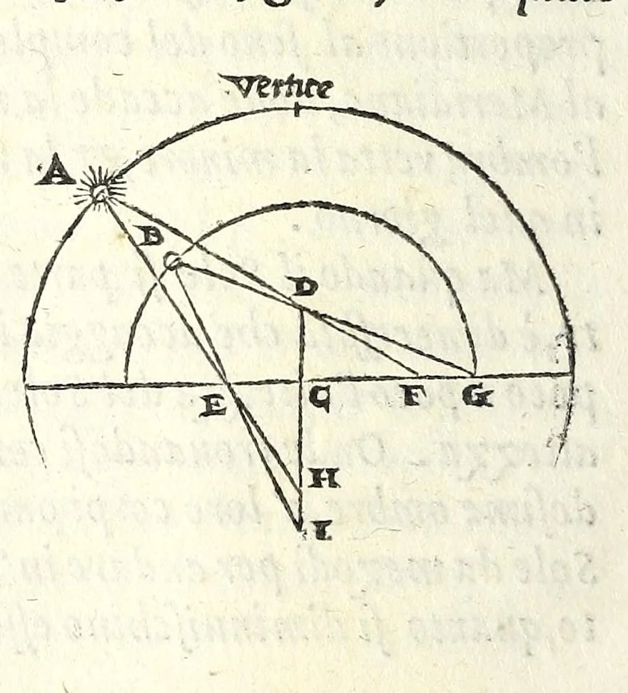 An illustration from Opere di Orontio Fineo del Delfinato : diuise in cinque parti - arimetica, geometria, cosmografia, & oriuoli, 1587, leaf 538