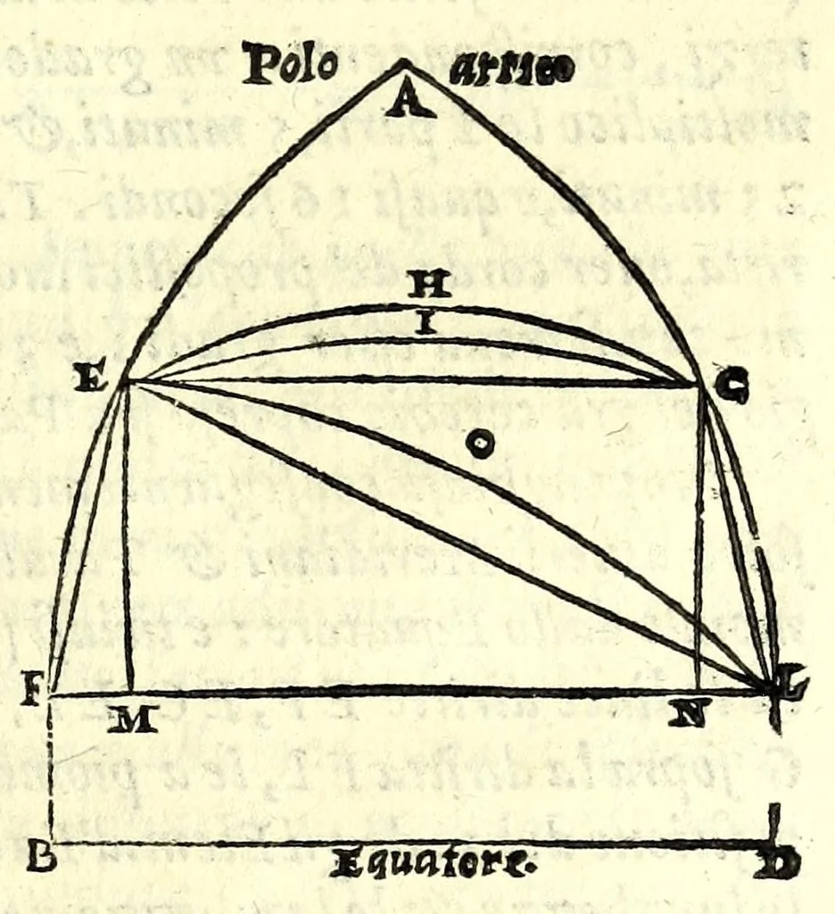An illustration from Opere di Orontio Fineo del Delfinato : diuise in cinque parti - arimetica, geometria, cosmografia, & oriuoli, 1587, leaf 583