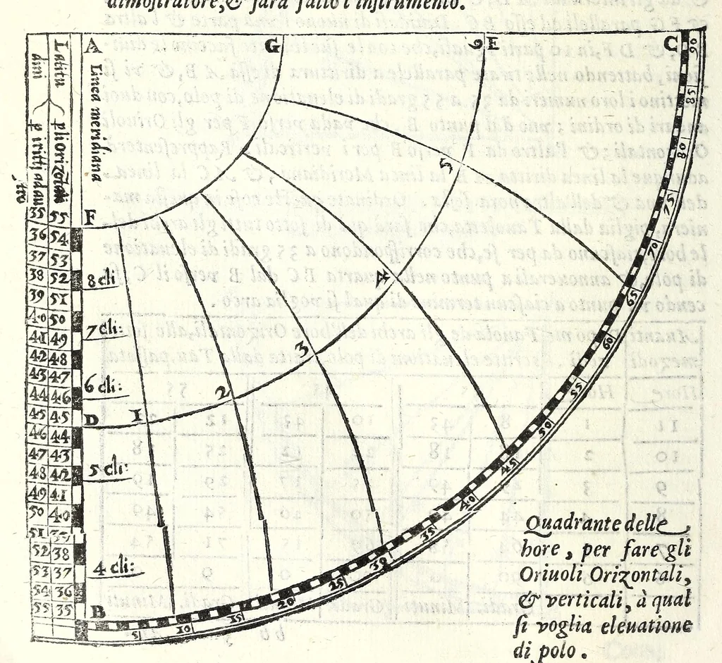 An illustration from Opere di Orontio Fineo del Delfinato : diuise in cinque parti - arimetica, geometria, cosmografia, & oriuoli, 1587, leaf 628