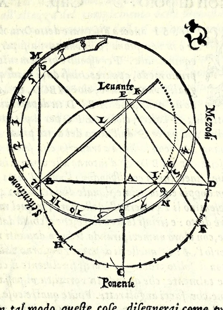 An illustration from Opere di Orontio Fineo del Delfinato : diuise in cinque parti - arimetica, geometria, cosmografia, & oriuoli, 1587, leaf 641