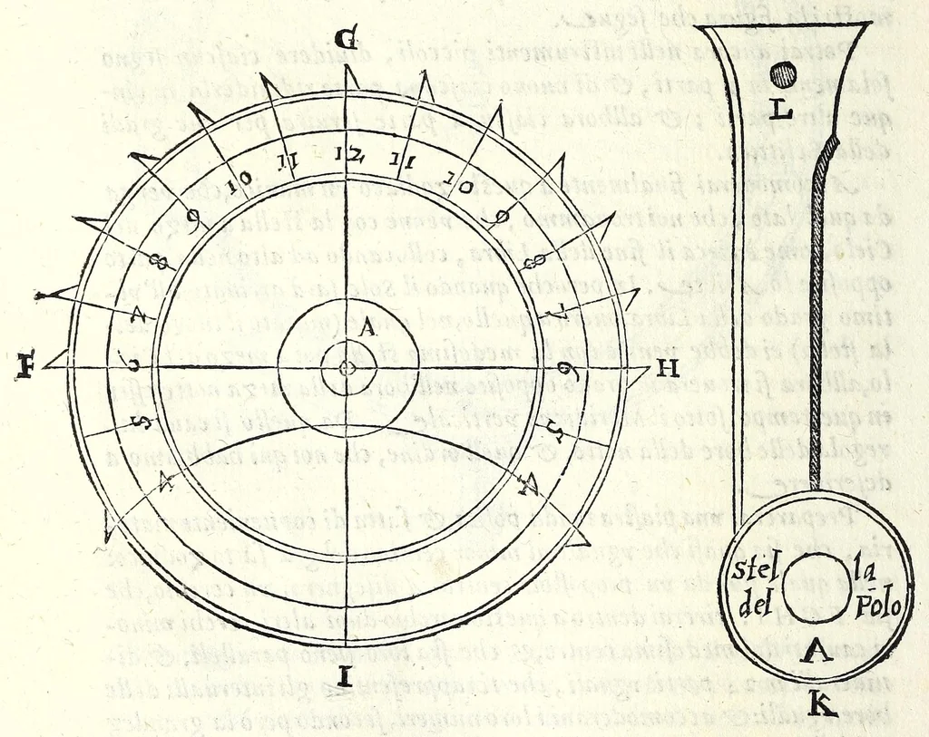 An illustration from Opere di Orontio Fineo del Delfinato : diuise in cinque parti - arimetica, geometria, cosmografia, & oriuoli, 1587, leaf 674