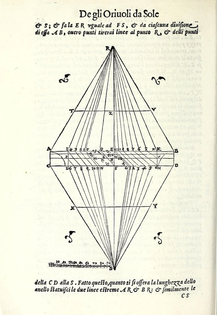 An illustration from Opere di Orontio Fineo del Delfinato : diuise in cinque parti - arimetica, geometria, cosmografia, & oriuoli, 1587, leaf 700