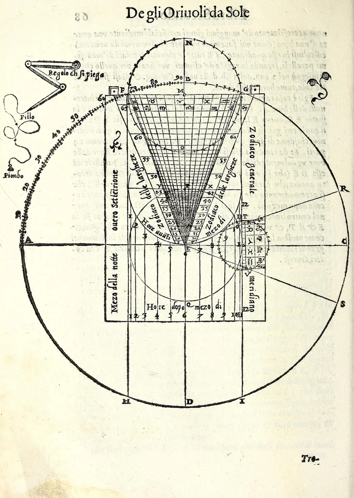 An illustration from Opere di Orontio Fineo del Delfinato : diuise in cinque parti - arimetica, geometria, cosmografia, & oriuoli, 1587, leaf 742