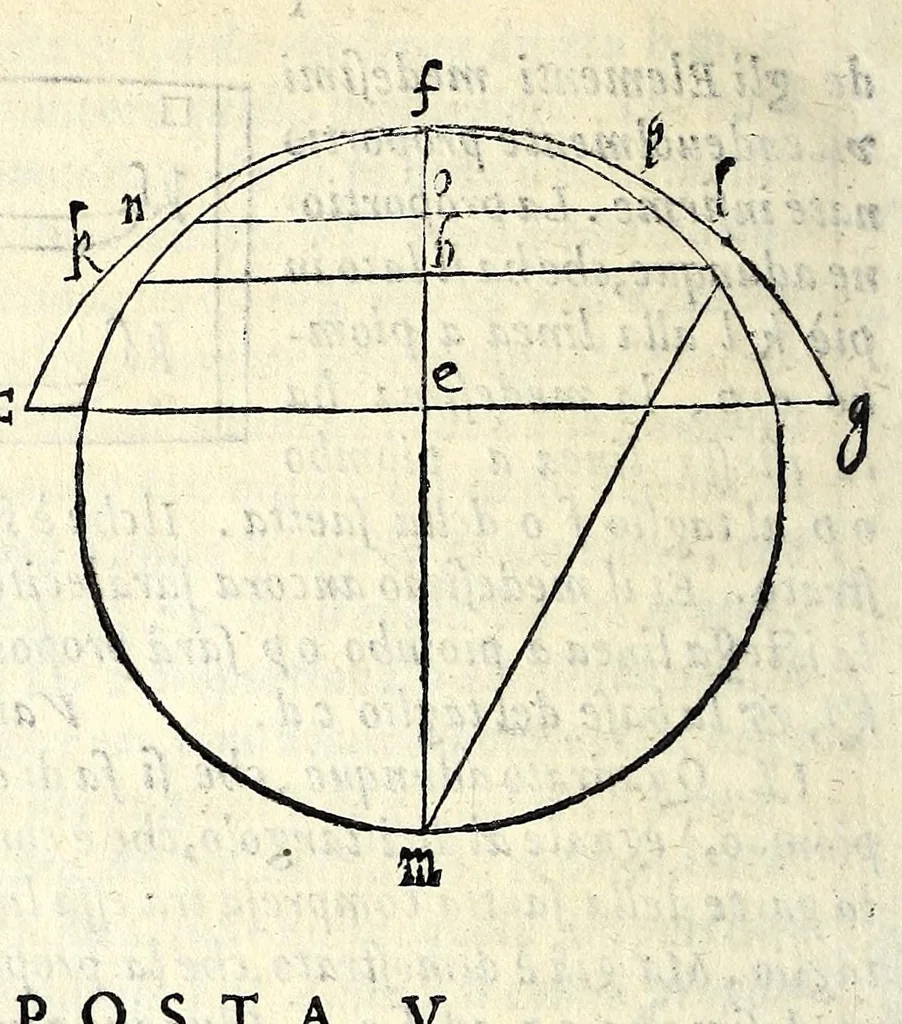 An illustration from Opere di Orontio Fineo del Delfinato : diuise in cinque parti - arimetica, geometria, cosmografia, & oriuoli, 1587, leaf 796