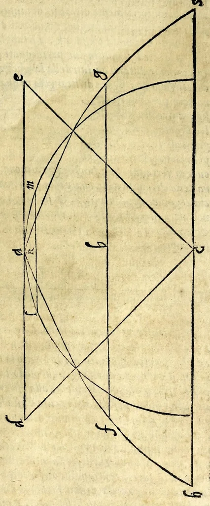 An illustration from Opere di Orontio Fineo del Delfinato : diuise in cinque parti - arimetica, geometria, cosmografia, & oriuoli, 1587, leaf 809