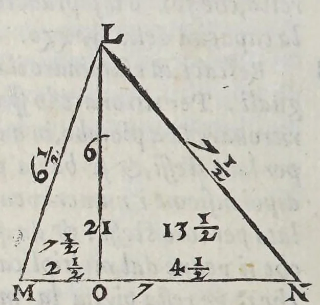 An illustration from Opere di Orontio Fineo del delfinato : diuise in cinque parti; arimetica, geometria, cosmografia, e oriuoli,, 1587, leaf 288