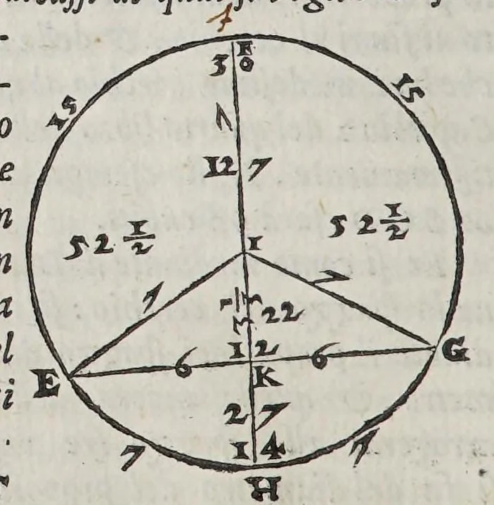 An illustration from Opere di Orontio Fineo del delfinato : diuise in cinque parti; arimetica, geometria, cosmografia, e oriuoli,, 1587, leaf 306