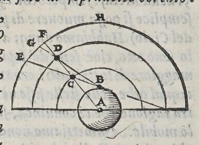 An illustration from Opere di Orontio Fineo del delfinato : diuise in cinque parti; arimetica, geometria, cosmografia, e oriuoli,, 1587, leaf 362