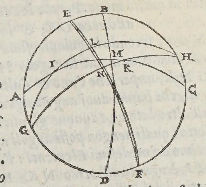 An illustration from Opere di Orontio Fineo del delfinato : diuise in cinque parti; arimetica, geometria, cosmografia, e oriuoli,, 1587, leaf 391
