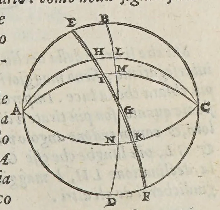 An illustration from Opere di Orontio Fineo del delfinato : diuise in cinque parti; arimetica, geometria, cosmografia, e oriuoli,, 1587, leaf 391