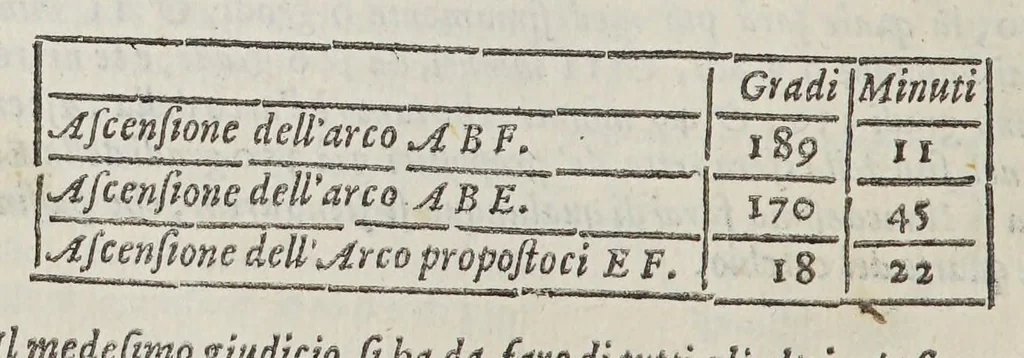 An illustration from Opere di Orontio Fineo del delfinato : diuise in cinque parti; arimetica, geometria, cosmografia, e oriuoli,, 1587, leaf 446