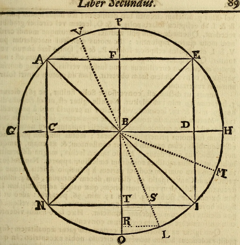 An illustration from Operum philosophicorum, 1681, leaf 100