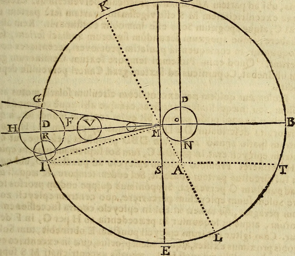 An illustration from Operum philosophicorum, 1681, leaf 102