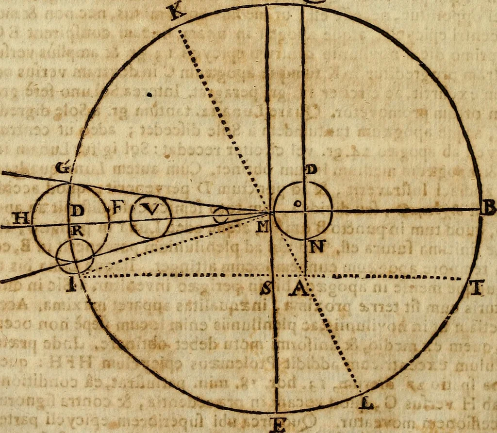 An illustration from Operum philosophicorum, 1681, leaf 117