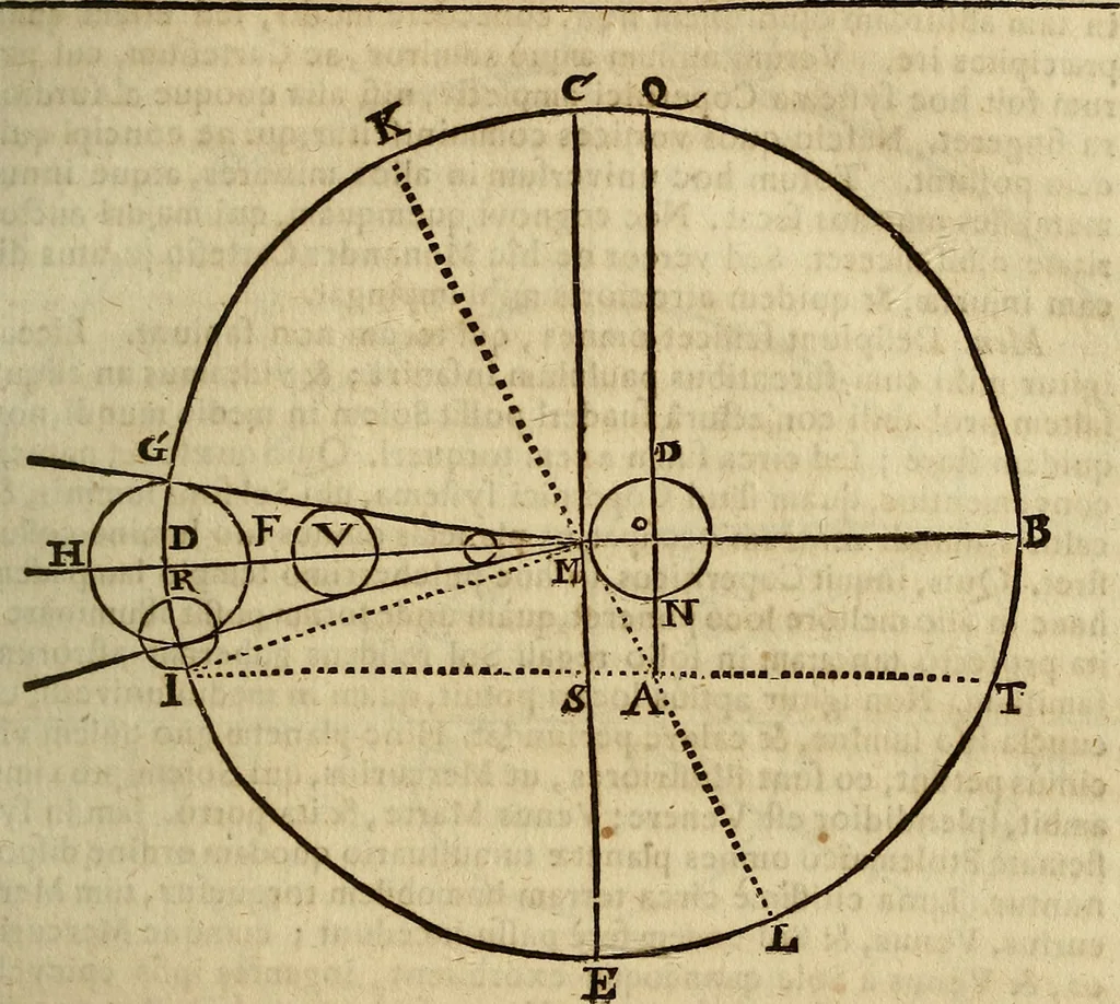 An illustration from Operum philosophicorum, 1681, leaf 132
