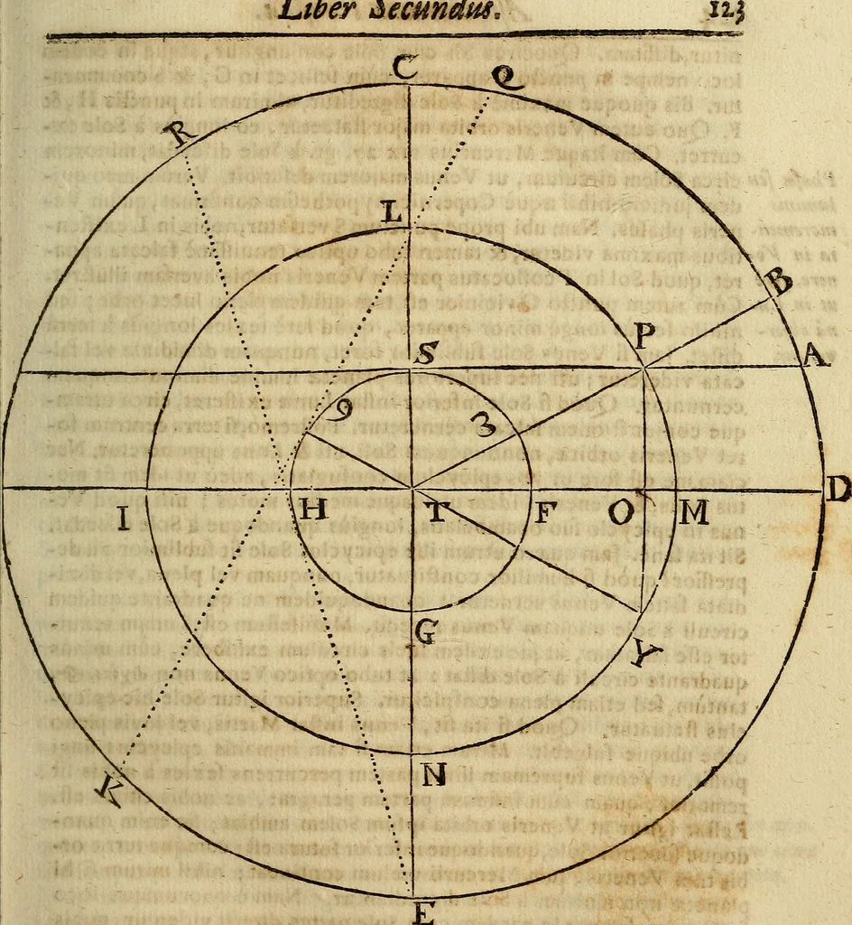 An illustration from Operum philosophicorum, 1681, leaf 134