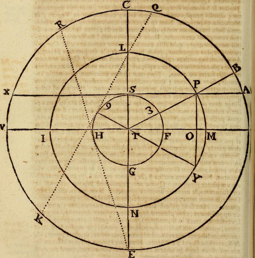 An illustration from Operum philosophicorum, 1681, leaf 141