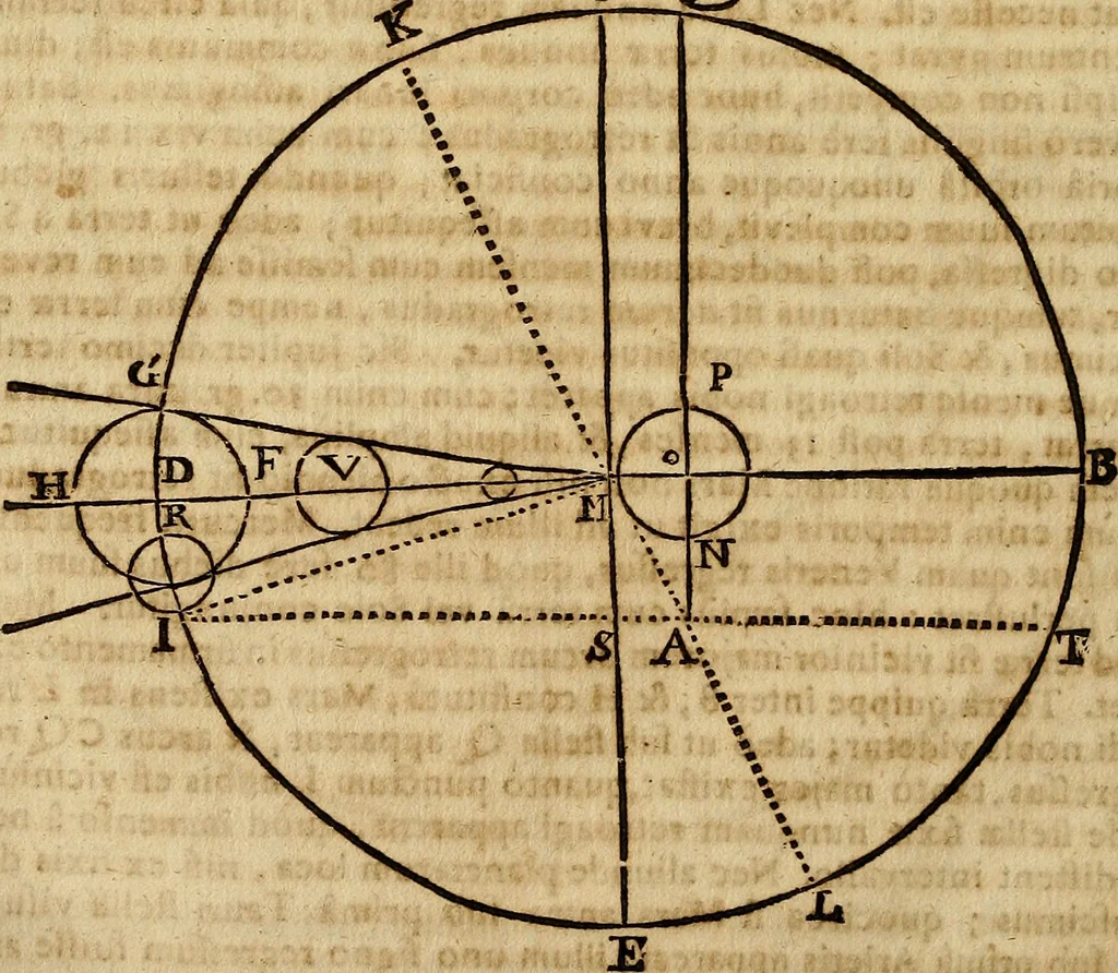 An illustration from Operum philosophicorum, 1681, leaf 143