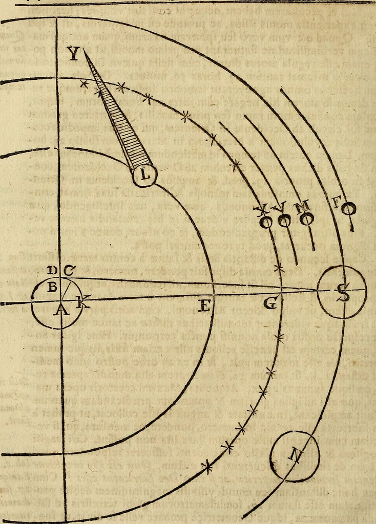 An illustration from Operum philosophicorum, 1681, leaf 255