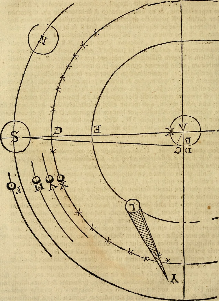 An illustration from Operum philosophicorum, 1681, leaf 257