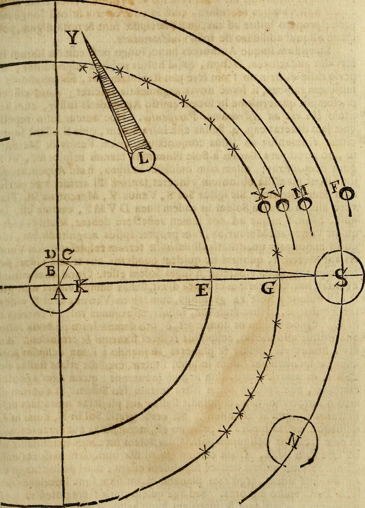 An illustration from Operum philosophicorum, 1681, leaf 264
