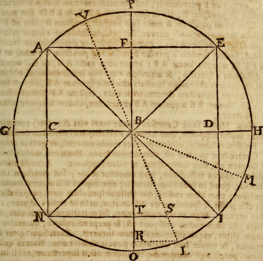 An illustration from Operum philosophicorum, 1681, leaf 28