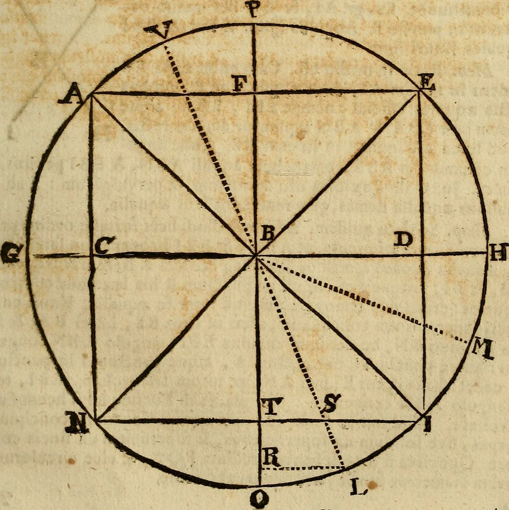 An illustration from Operum philosophicorum, 1681, leaf 86