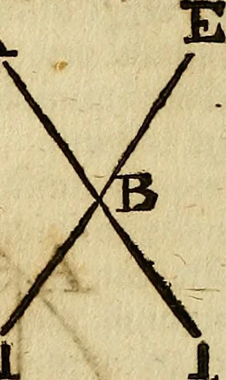 An illustration from Operum philosophicorum, 1681, leaf 87
