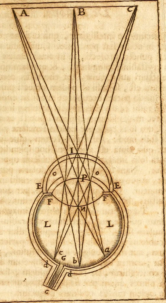 An illustration from Operum philosophicorum, 1681, leaf 584