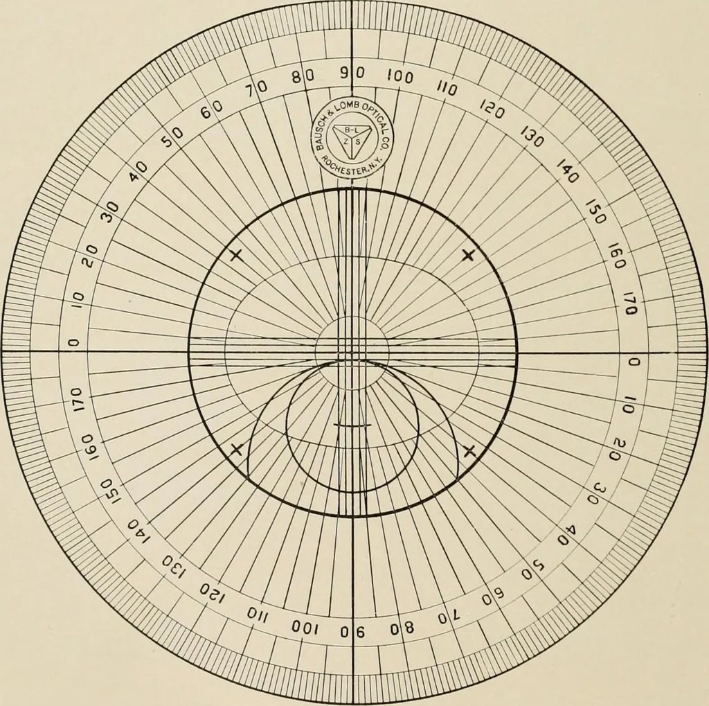 An illustration from Ophthalmic lenses and accessories; lenses, frames, magnifiers and readers .., 1916, leaf 141