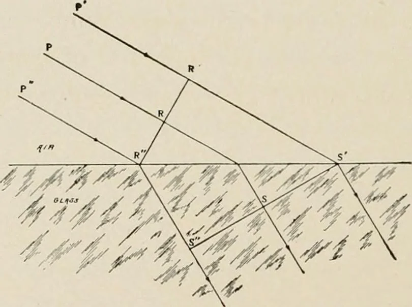 An illustration from Ophthalmic lenses and accessories; lenses, frames, magnifiers and readers .., 1916, leaf 23