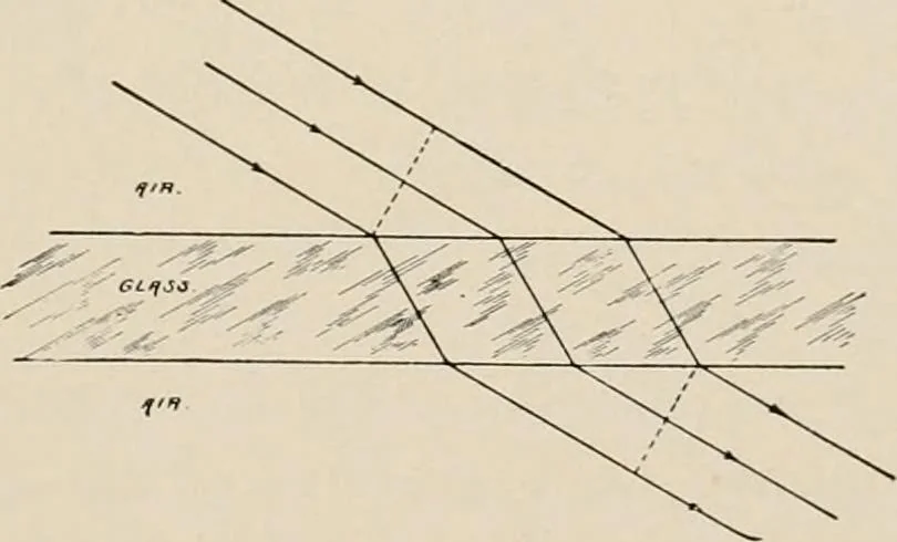 An illustration from Ophthalmic lenses and accessories; lenses, frames, magnifiers and readers .., 1916, leaf 24