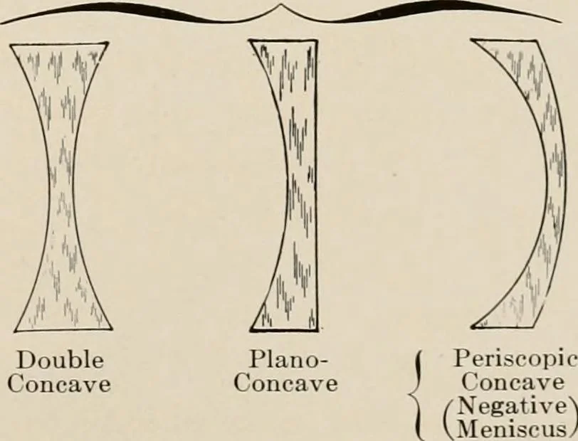 An illustration from Ophthalmic lenses and accessories; lenses, frames, magnifiers and readers .., 1916, leaf 28